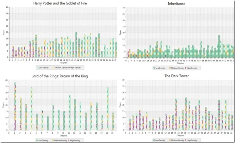 Visualizing Lexical Novelty preview