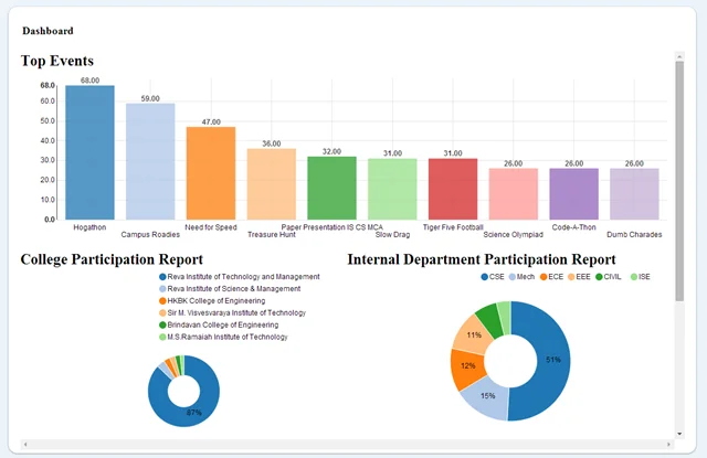 Open Fest Management System preview