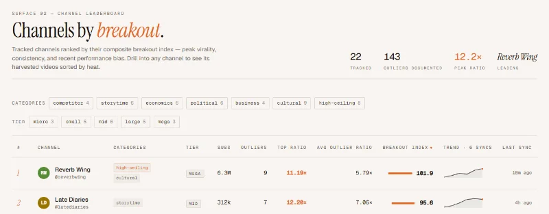 Outlier Discovery screenshot