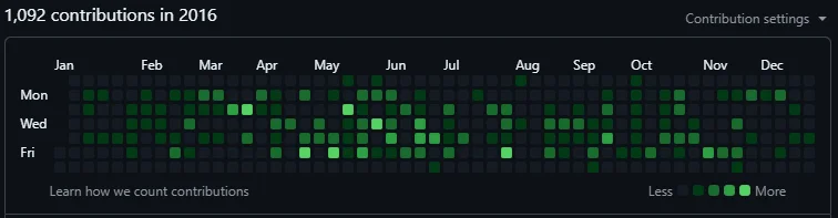 GitHub preview